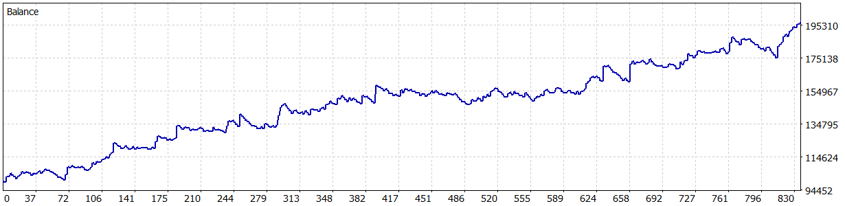 ReportTester-3000060423