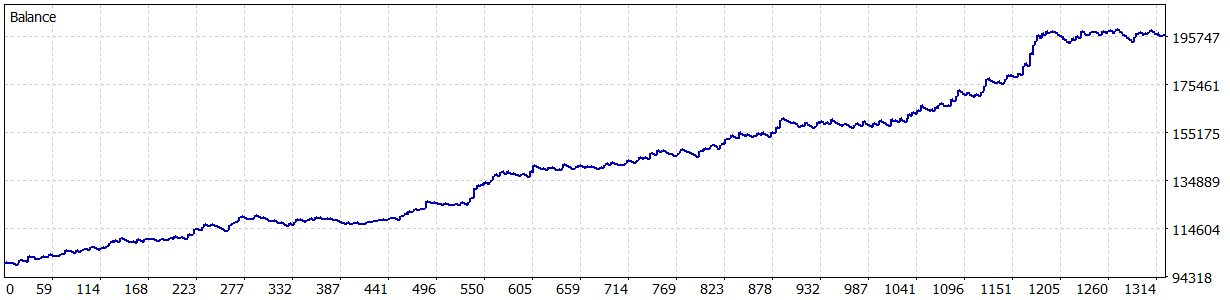 ReportTester-3000060423