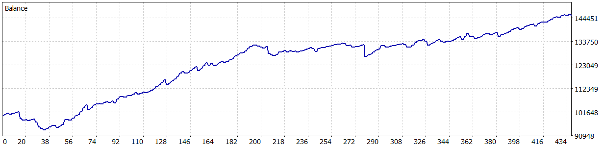 ReportTester-3000060423