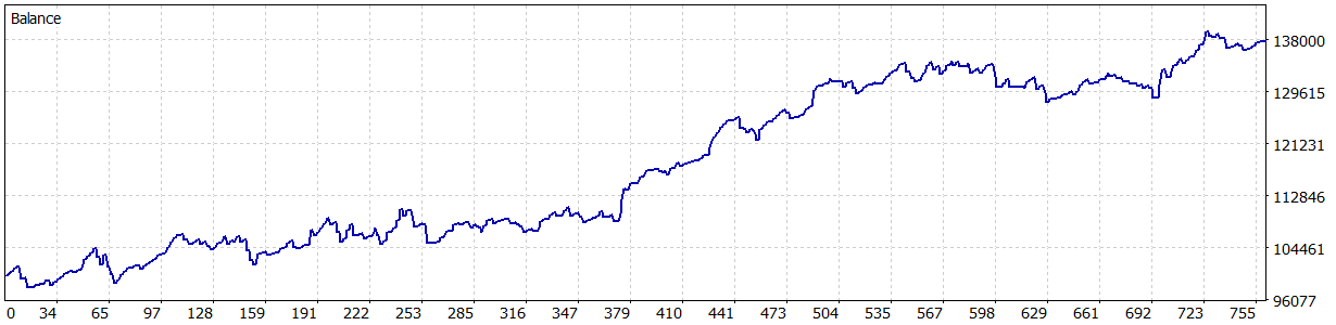 ReportTester-3000060423
