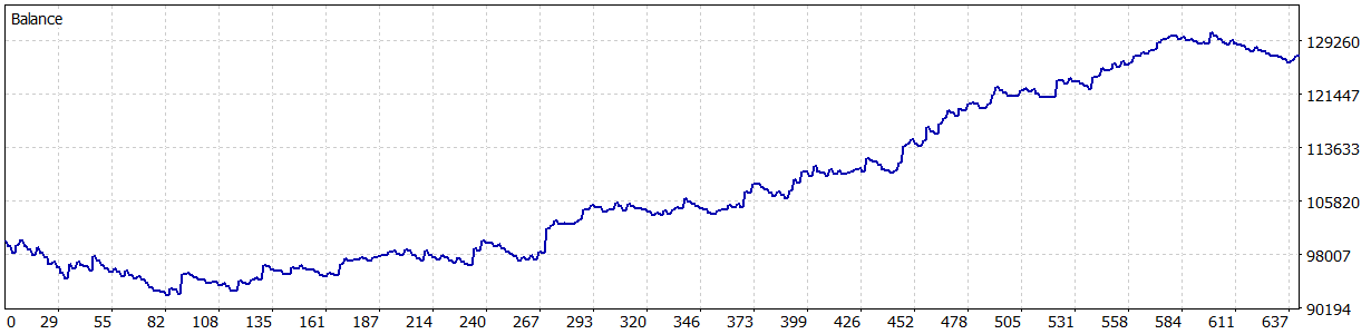 ReportTester-3000060423