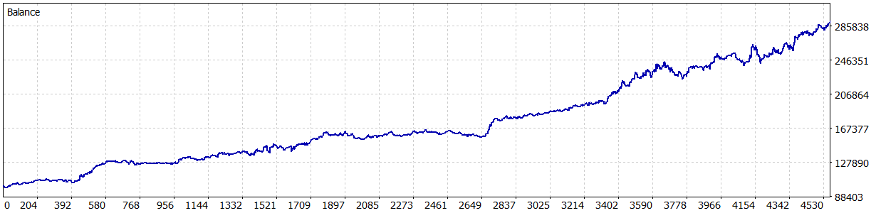 ReportTester-3000060423